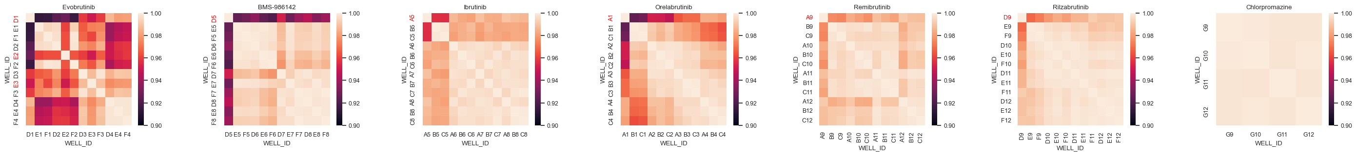 ../_images/reproducibility_3.1_Validation_Gene_Signatures_18_0.png